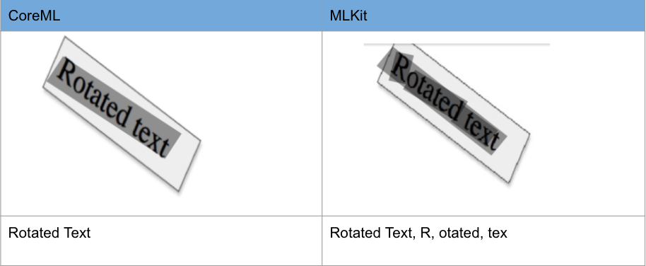 CoreML vs MLKit on rotated images CoreML vs MLKit on rotated images
